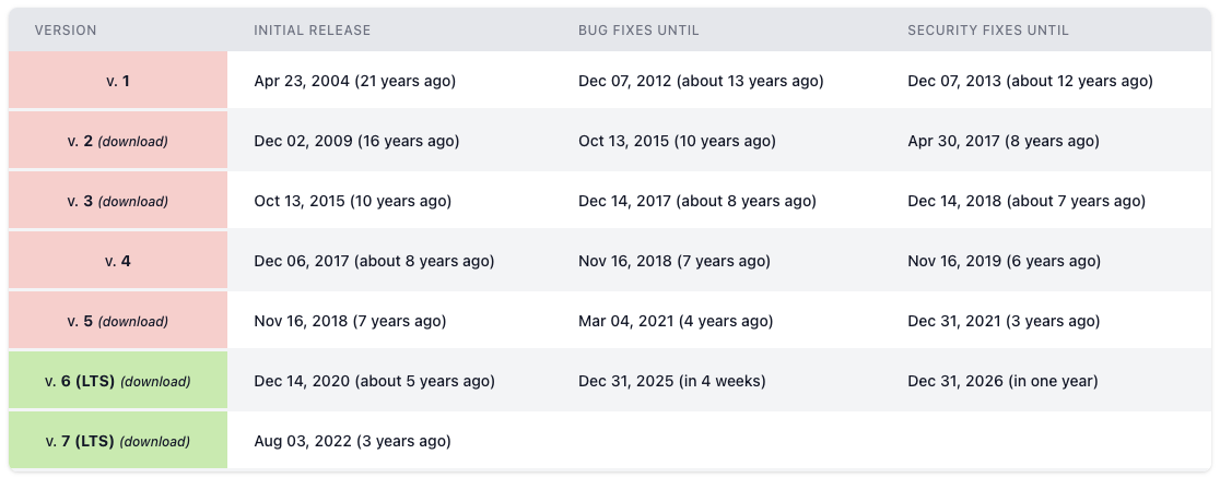 Live Preview in Action